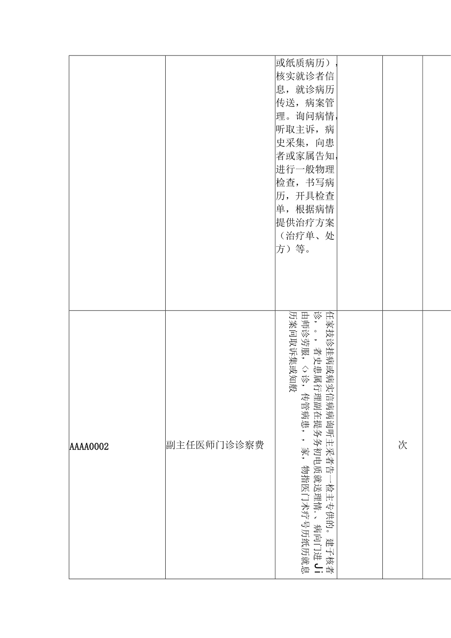 2022版阜阳市医疗服务价格项目目录.docx_第2页