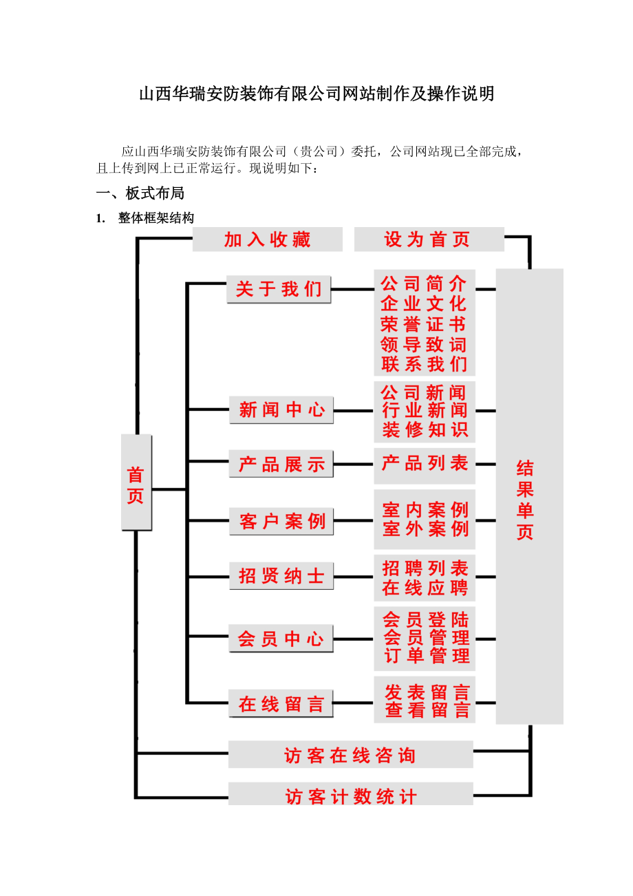 某安防装饰公司网站制作及操作说明.docx_第2页