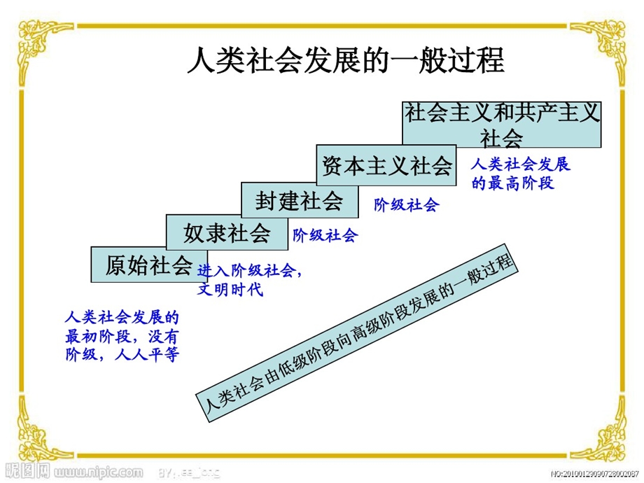 生产力和生产关系经济基础和上层建筑关系课件.ppt_第3页