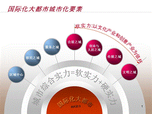 法国香榭丽舍大街案例研究课件.ppt