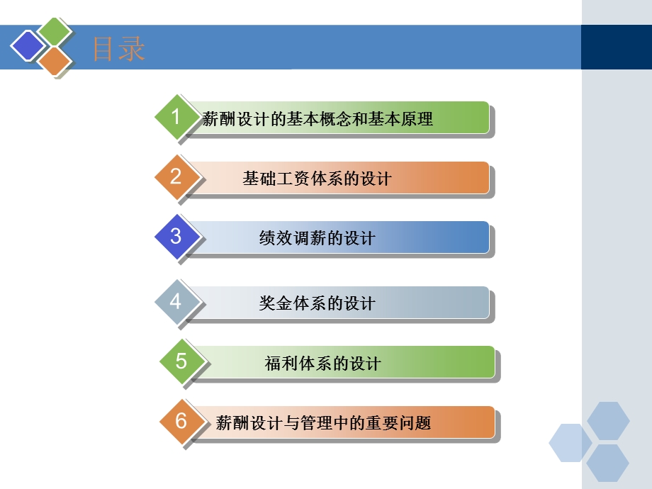 薪酬设计与薪酬管理课件.ppt_第2页