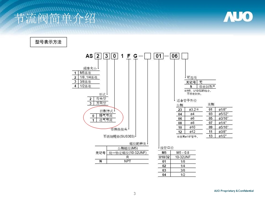 气缸速度调整方法课件.ppt_第3页