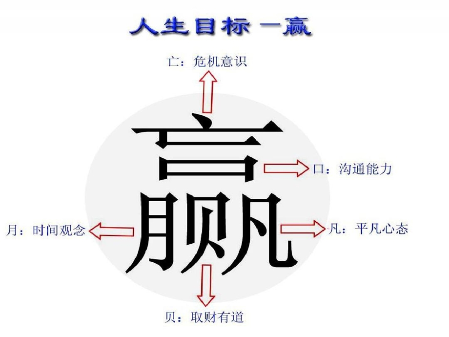 母婴护理师职业道德及服务礼仪课件.ppt_第3页