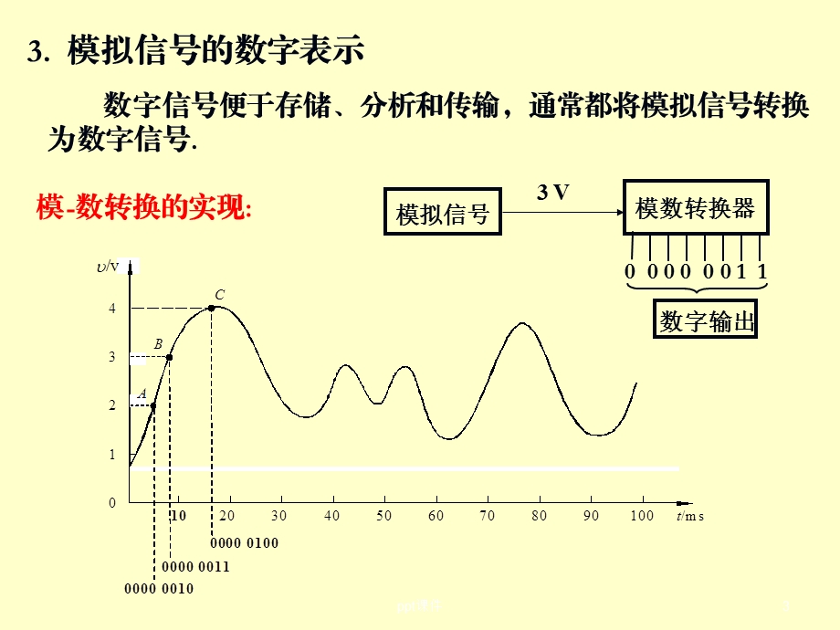 模拟信号与数字信号知识介绍课件.ppt_第3页