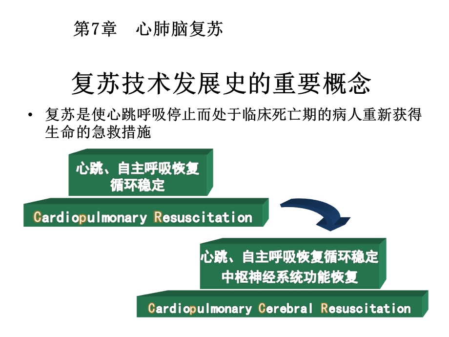 心肺脑复苏(最新版)课件.pptx_第2页