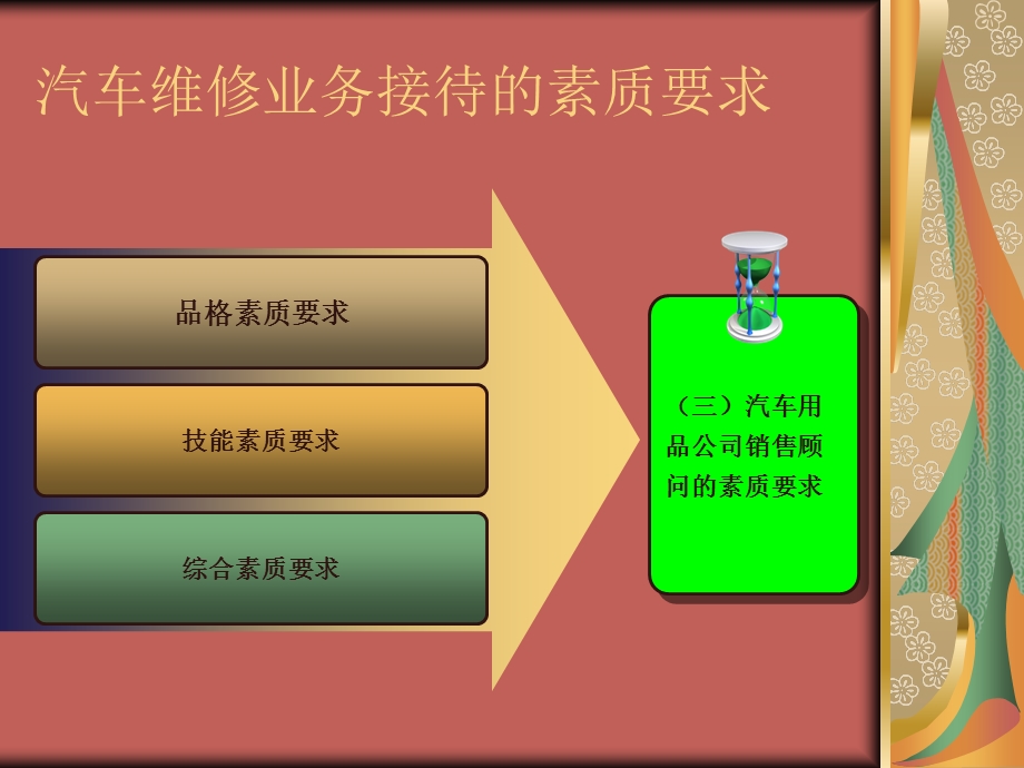 零售店面销售技巧与礼仪课件.ppt_第2页