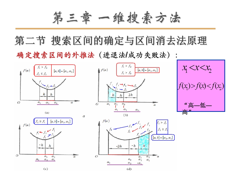 机械优化设计第三章课件.ppt_第3页