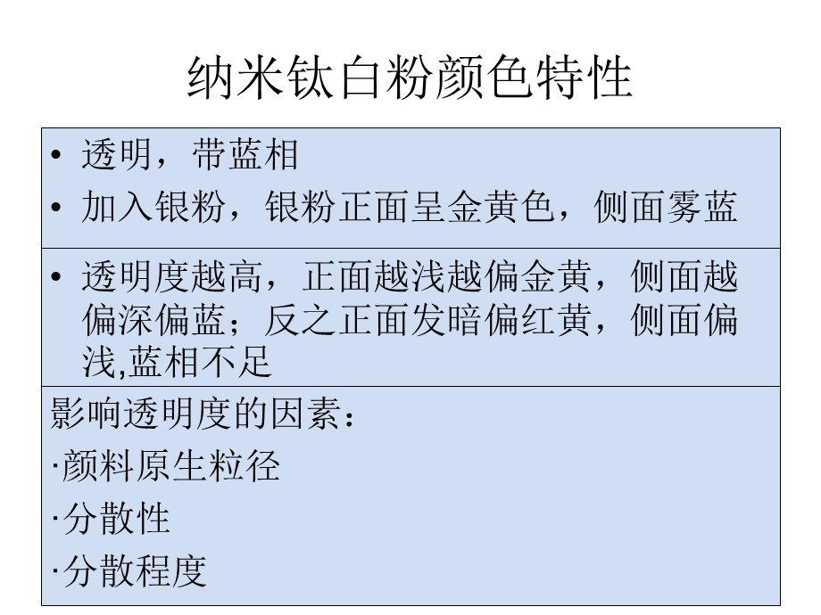 汽车面漆用颜料及颜色特性讲义课件.ppt_第3页