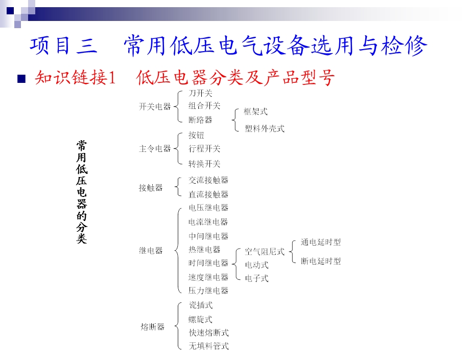 常用低压电气设备课件.ppt_第1页