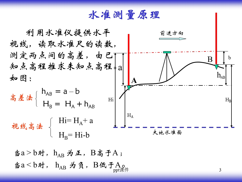 水准仪使用教程课件.ppt_第3页