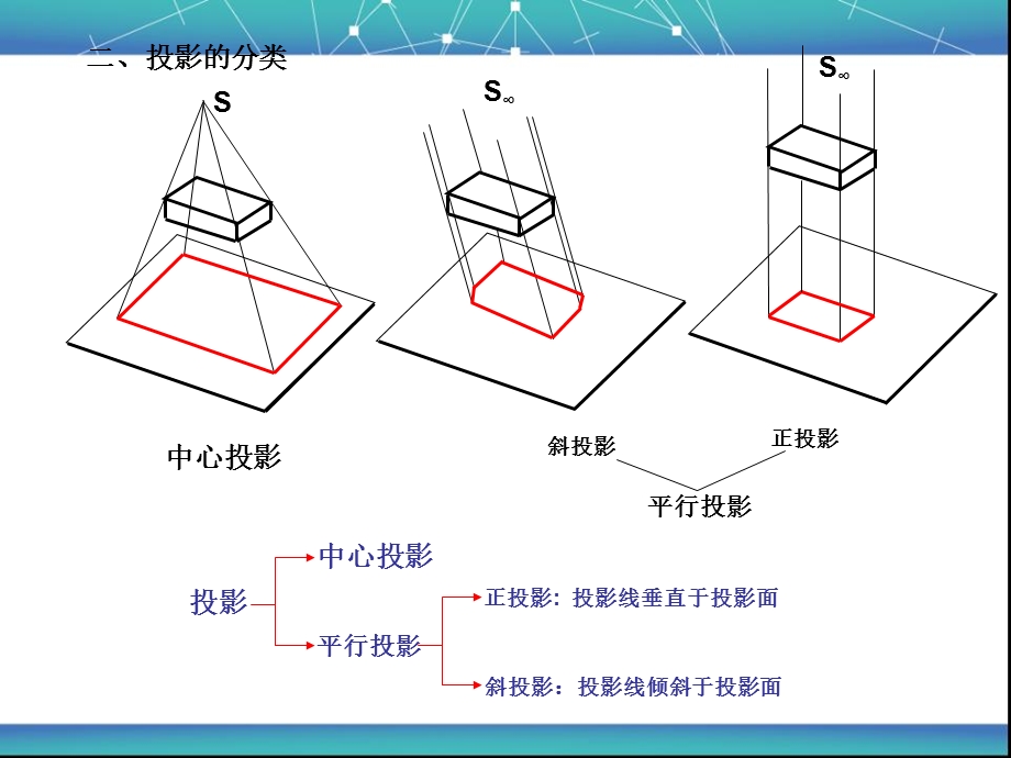 建筑工程识图ppt课件 建筑识图与构造.ppt_第2页