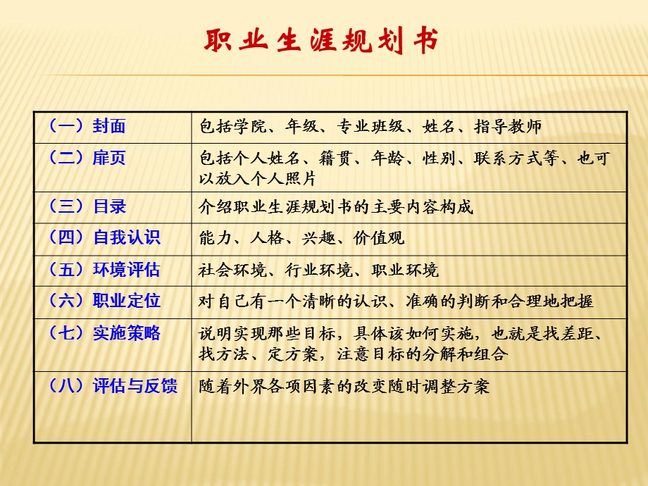 职业生涯规划步骤与方法课件.ppt_第2页