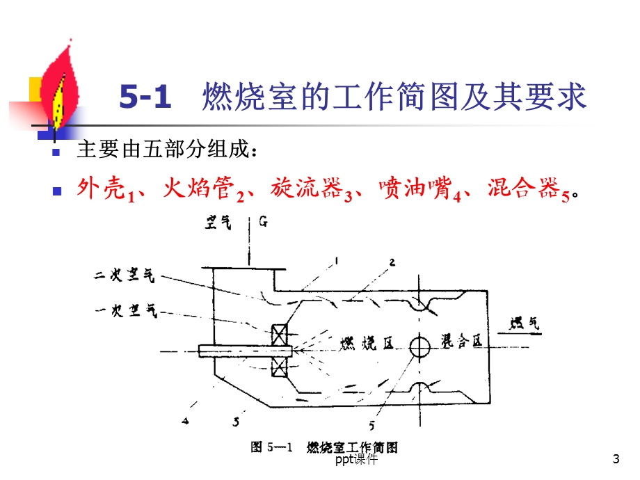 燃气轮机 燃烧室课件.ppt_第3页