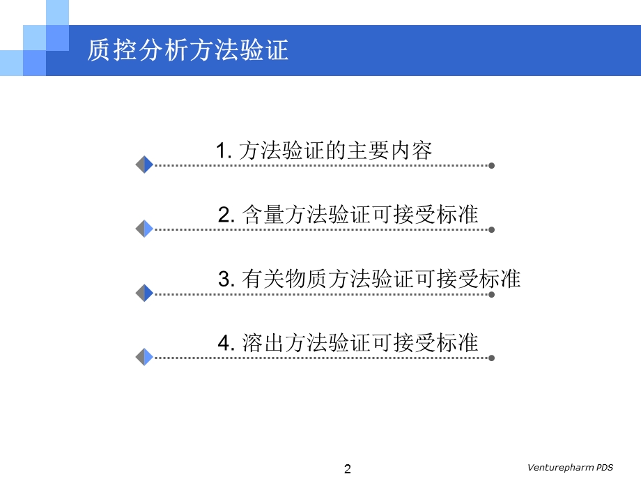 方法验证和杂质研究课件.ppt_第2页