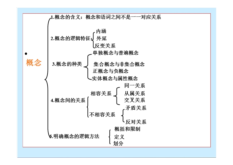 形式逻辑(第二章(新))教材课件.ppt_第3页