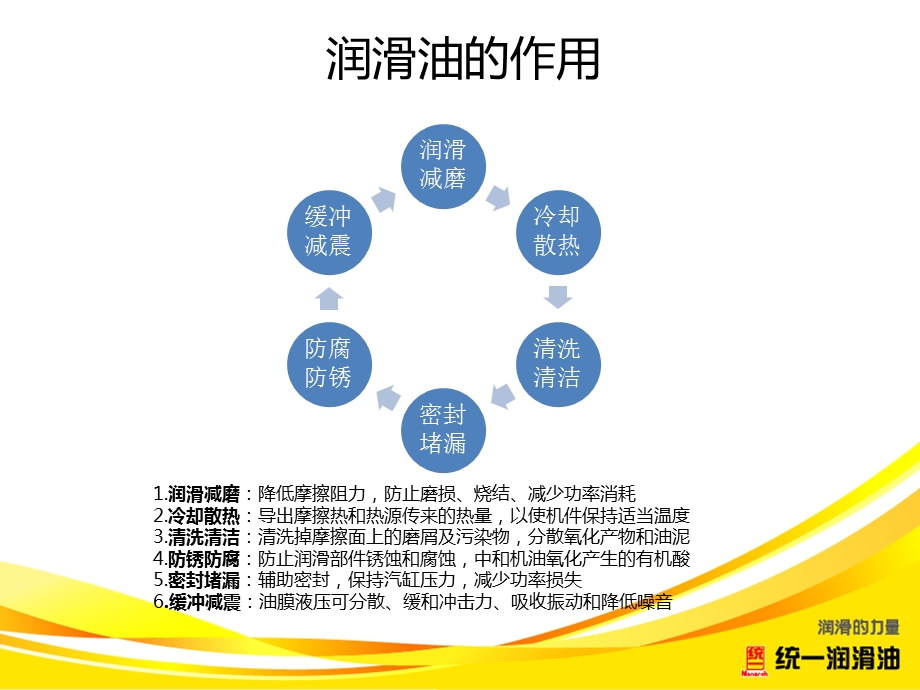 机油销售培训ppt课件.ppt_第3页