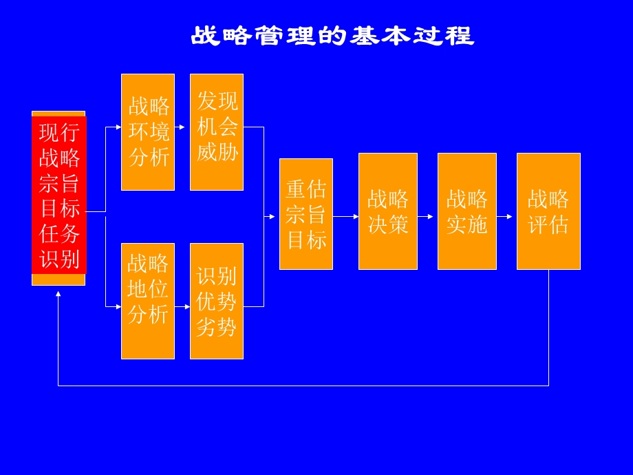 愿景使命与战略目标 text讲解课件.ppt_第2页