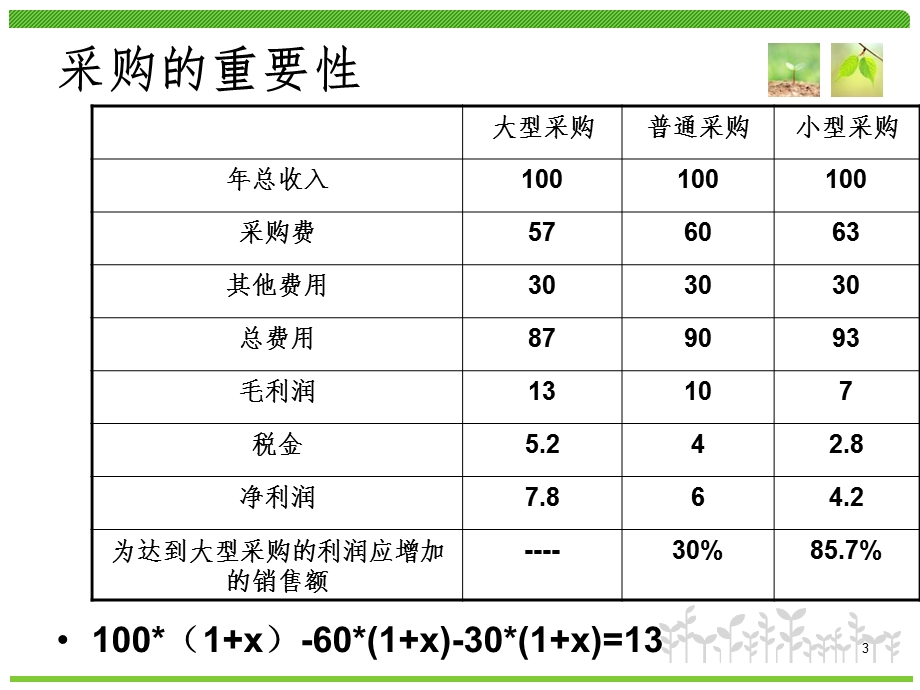 采购管理课件.ppt_第3页