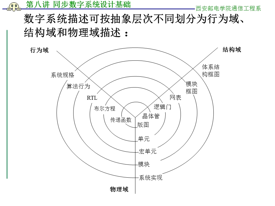 最新Verilogppt课件 第八讲 同步数字系统设计基础.ppt_第3页