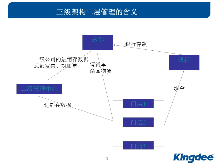 药房配送解决方案课件.ppt_第3页