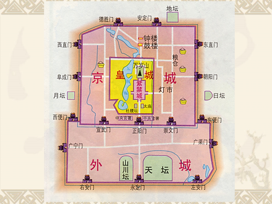 明清北京城课件.ppt_第2页