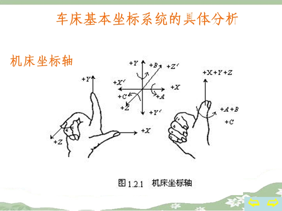 数控车编程基础知识（课件）.ppt_第2页