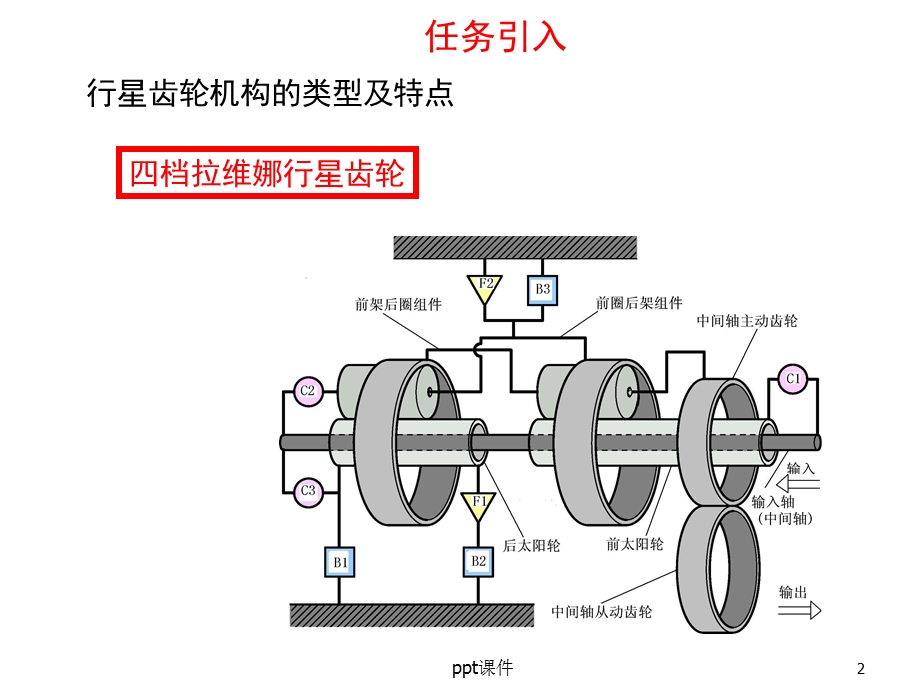 拉维娜式自动变速器传递路线课件.ppt_第2页