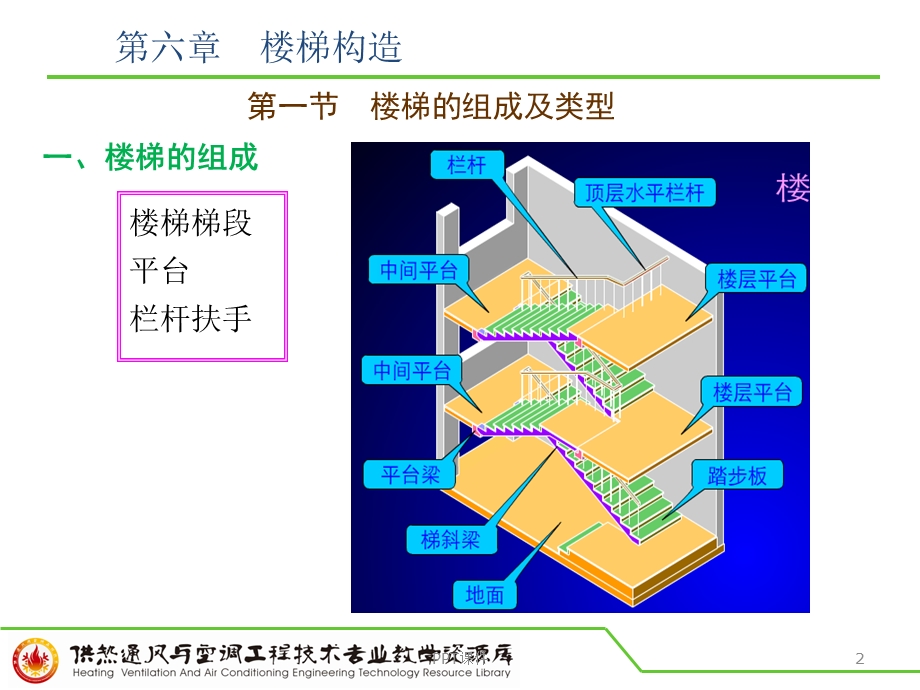 建筑构造与识图课件.ppt_第2页