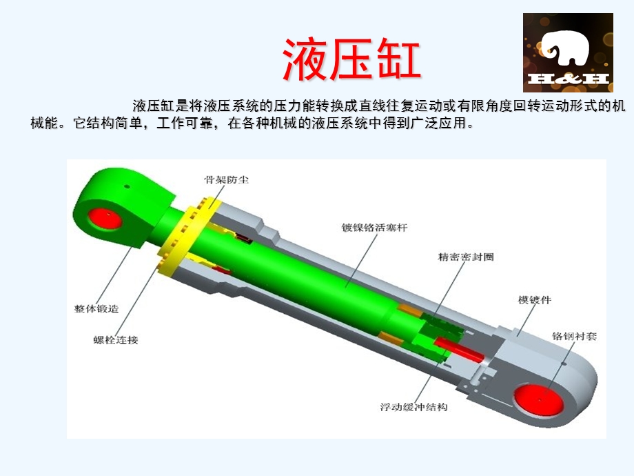 液压缸基本型(精改版)课件.ppt_第2页