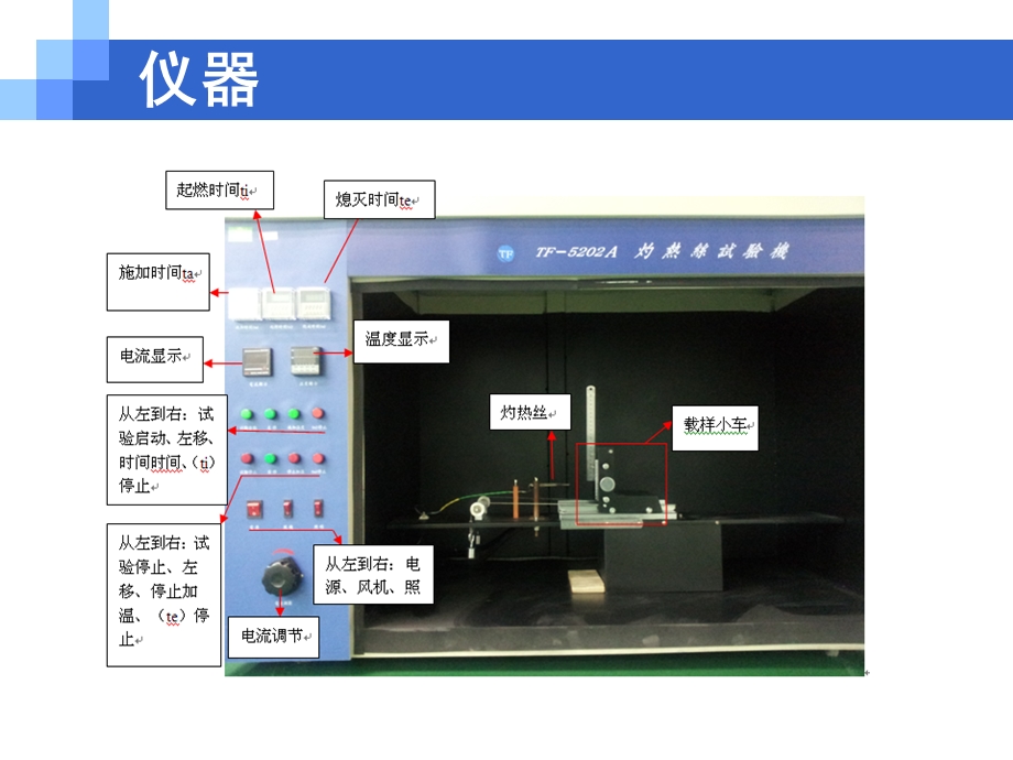 灼热丝试验培训课件.ppt_第2页