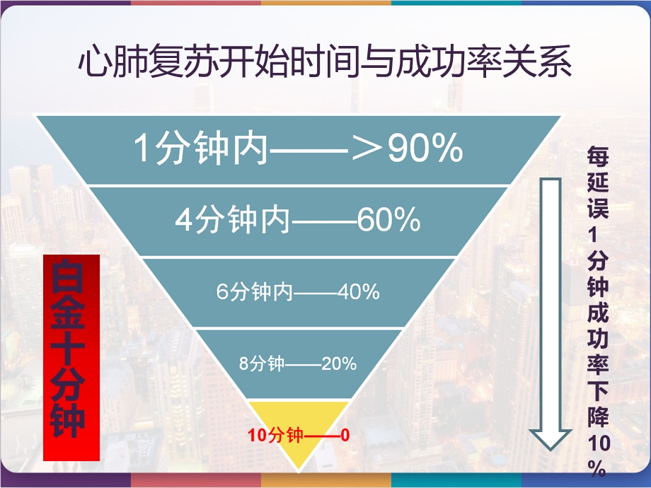 心肺复苏指南及十大更新课件.pptx_第2页