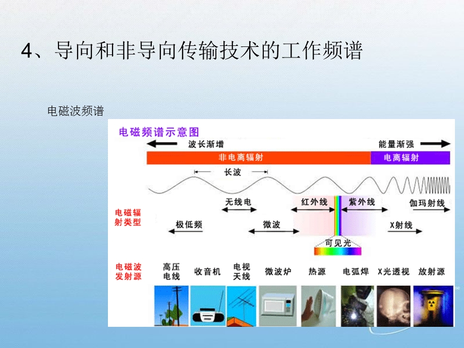 无线传输技术基础教材课件.ppt_第3页