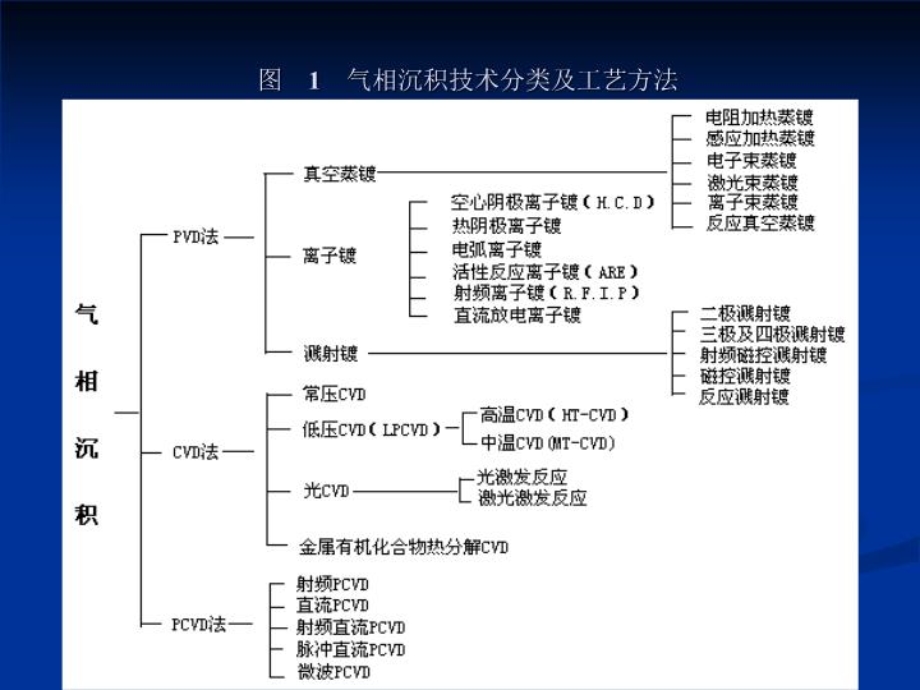 涂层刀具的发展与应用课件.ppt_第3页