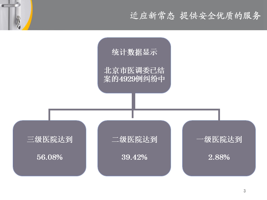 提供安全优质的护理服务ppt课件(穆华).ppt_第3页