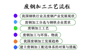 废钢加工工艺流程课件.pptx