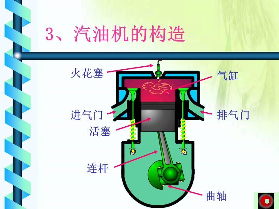 汽油机工作原理教材课件.ppt_第3页