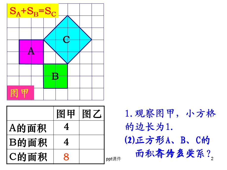 新人教版勾股定理课件.ppt_第2页