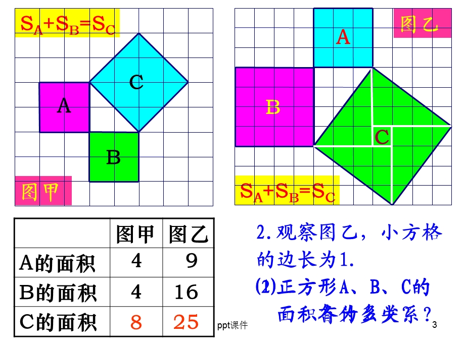 新人教版勾股定理课件.ppt_第3页