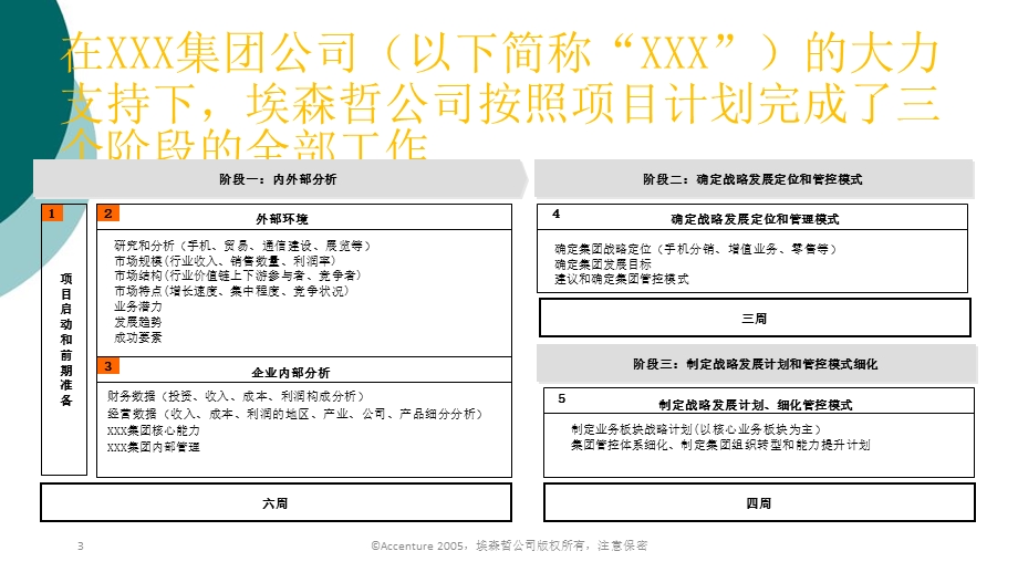 集团公司IT战略规划报告课件.ppt_第3页