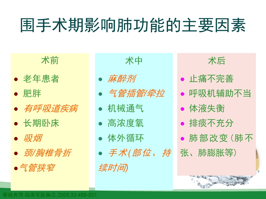 气道管理护理课件.ppt_第3页