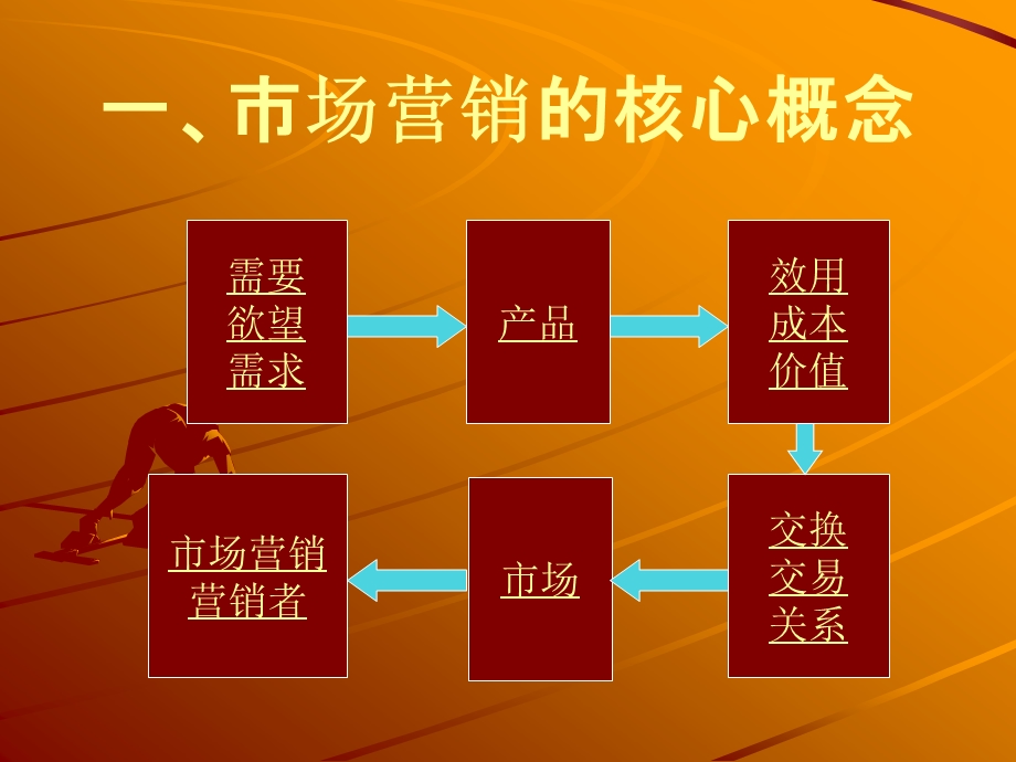 市场营销管理哲学课件.ppt_第3页