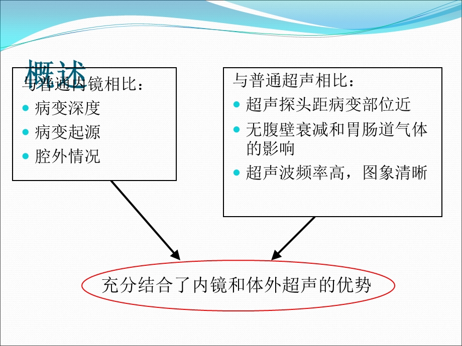 超声内镜临床应用课件.ppt_第3页