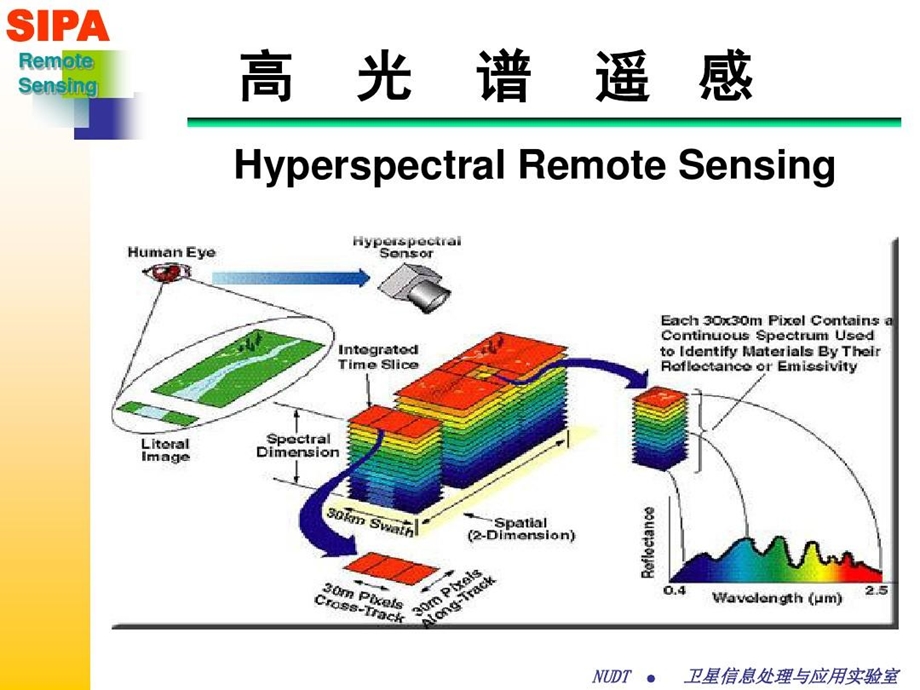 高光谱遥感图像目标检测概要课件.ppt_第1页