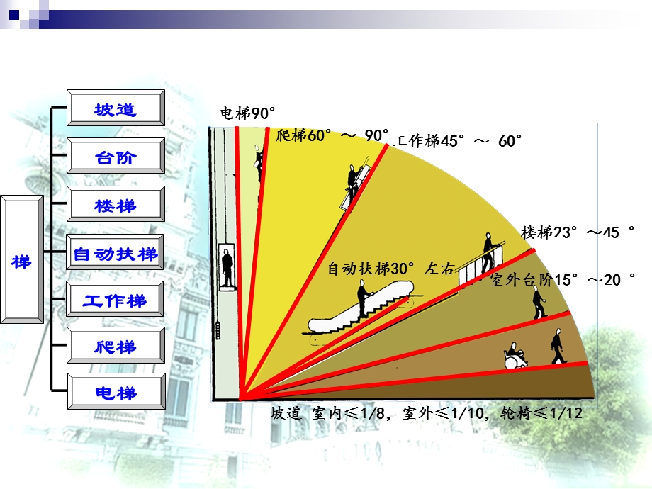 楼梯的尺度及设计课件.ppt_第2页