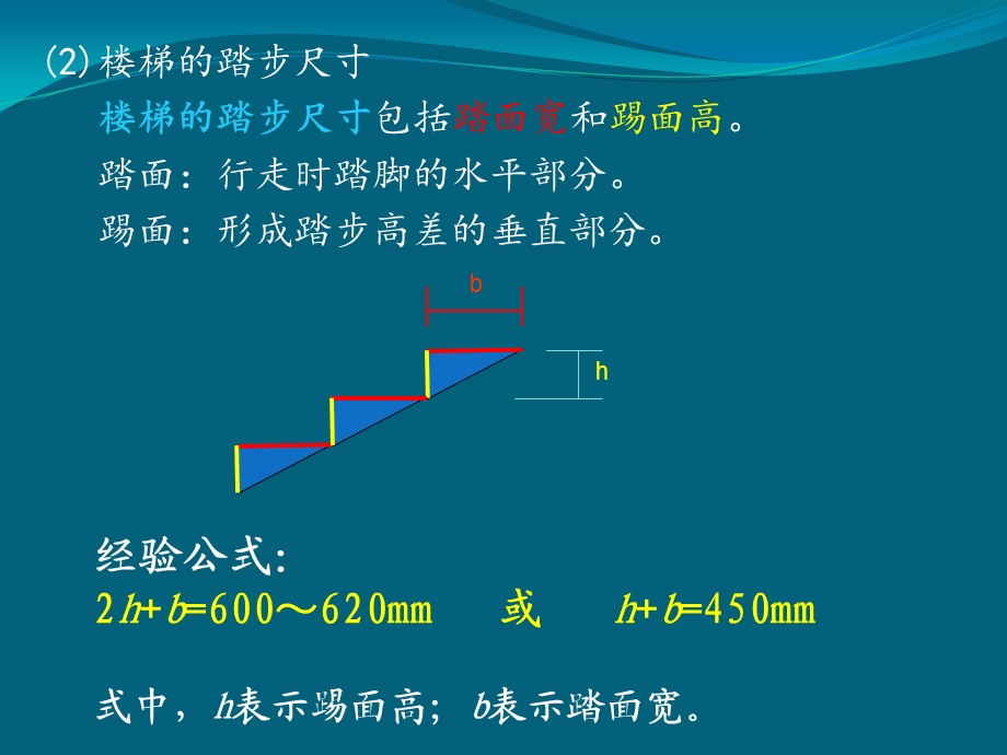 楼梯的尺度及设计课件.ppt_第3页