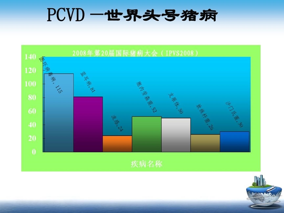 猪圆环病毒病海量图片课件.ppt_第2页