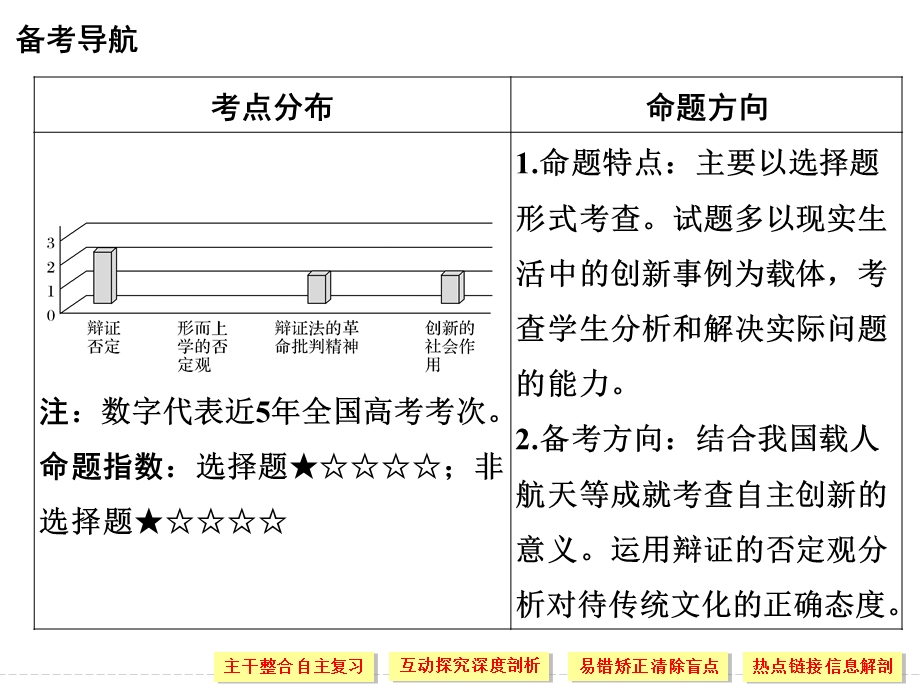 必修四第三单元课时课件.ppt_第2页