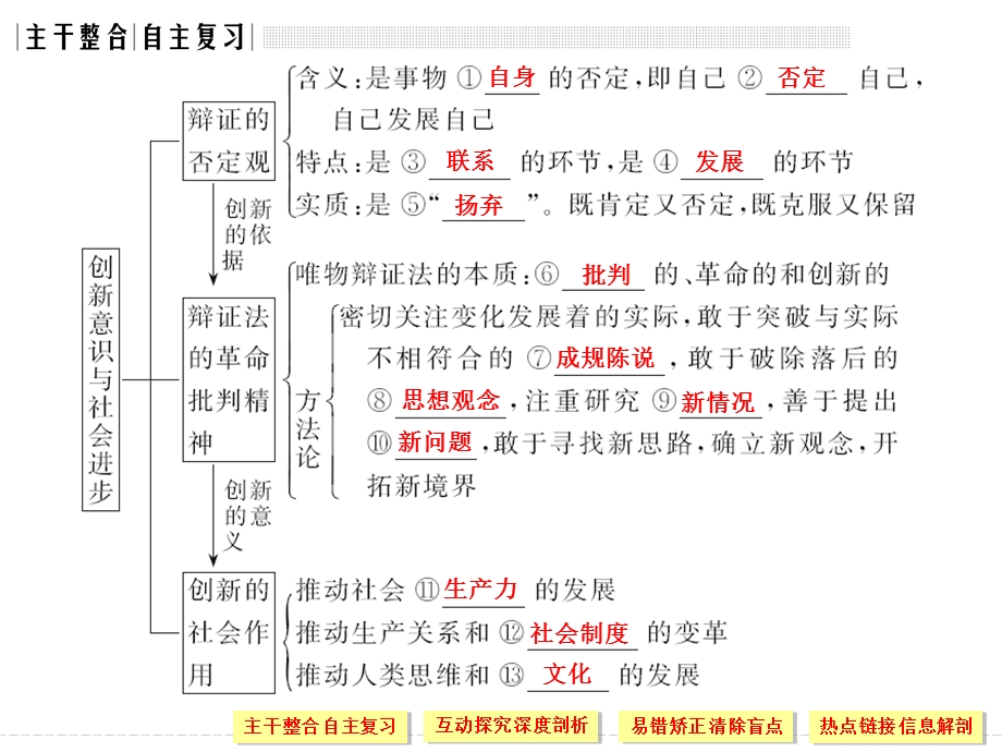 必修四第三单元课时课件.ppt_第3页