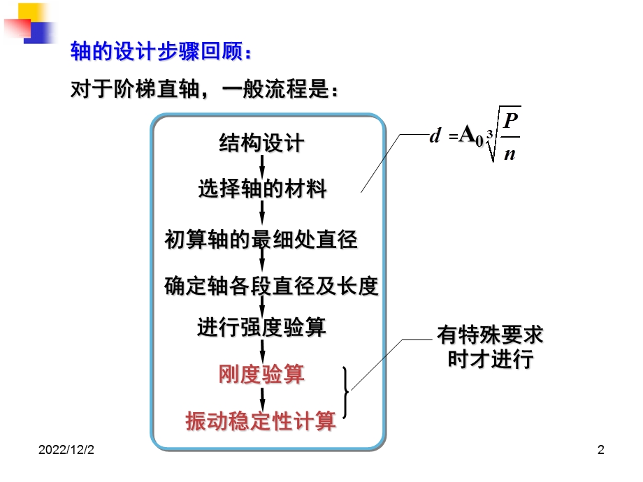 机械原理与设计轴系设计课件.ppt_第2页