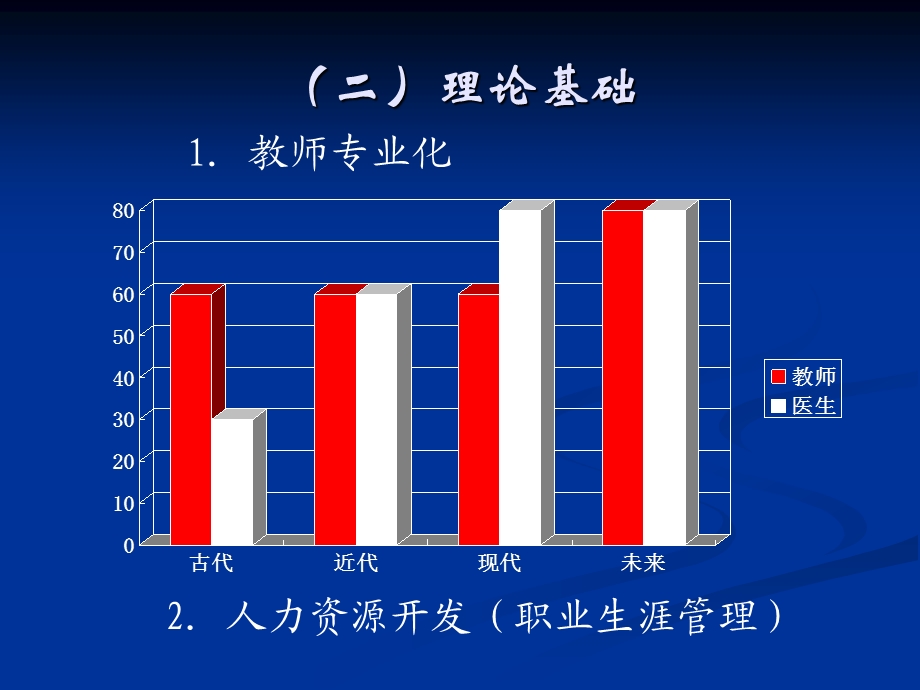 教师队伍建设的实践策略课件.ppt_第3页